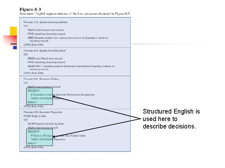 Structured English is used here to describe decisions. 
