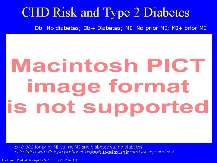 CHD Risk and Type 2 Diabetes Db- No diabetes; Db+ Diabetes; MI- No prior