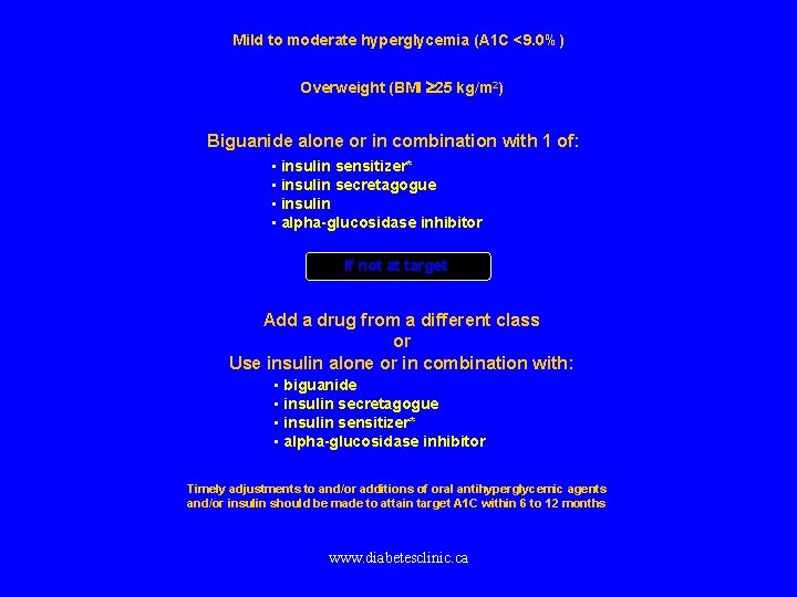 Mild to moderate hyperglycemia (A 1 C <9. 0%) Biguanide alone or in combination