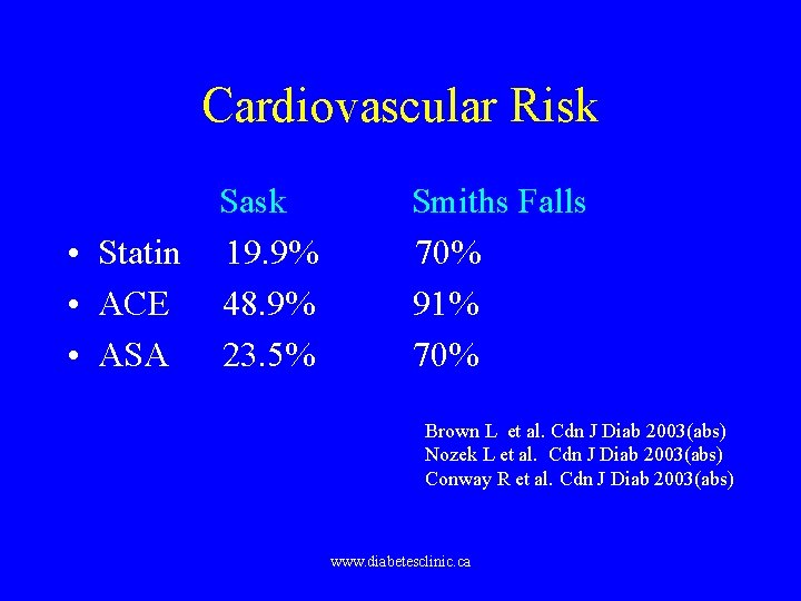 Cardiovascular Risk • Statin • ACE • ASA Sask 19. 9% 48. 9% 23.
