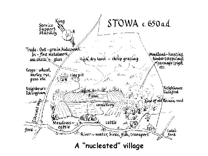 A “nucleated” village 