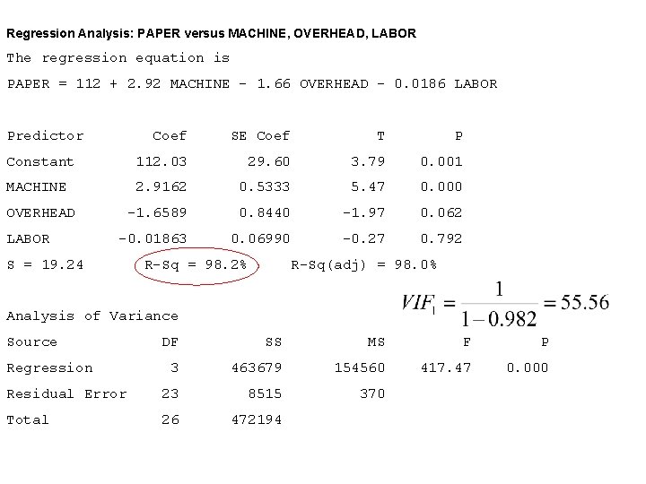 Regression Analysis: PAPER versus MACHINE, OVERHEAD, LABOR The regression equation is PAPER = 112