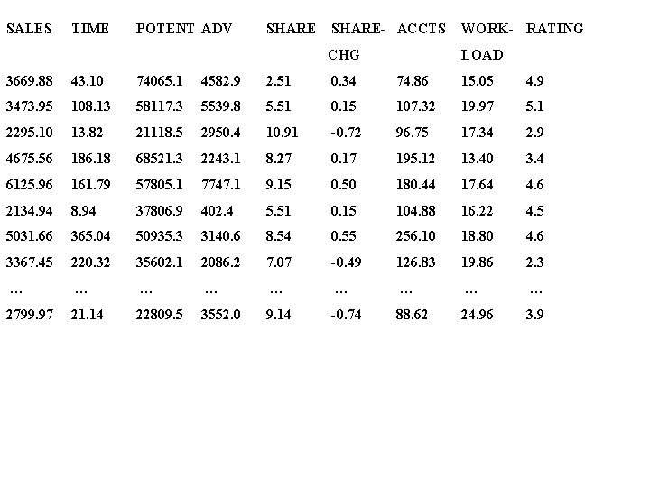 SALES TIME POTENT ADV SHARE- ACCTS WORK- RATING CHG LOAD 3669. 88 43. 10