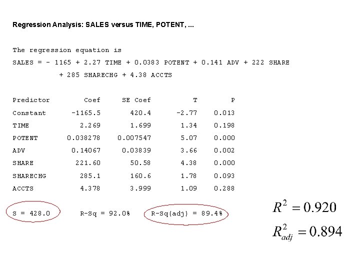 Regression Analysis: SALES versus TIME, POTENT, . . . The regression equation is SALES