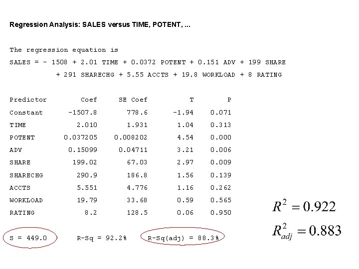 Regression Analysis: SALES versus TIME, POTENT, . . . The regression equation is SALES