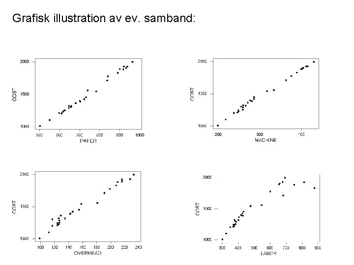 Grafisk illustration av ev. samband: 