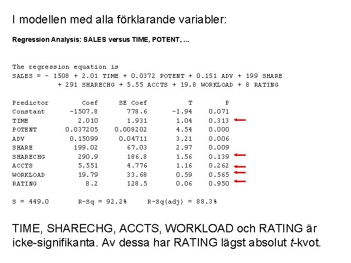 I modellen med alla förklarande variabler: Regression Analysis: SALES versus TIME, POTENT, . .