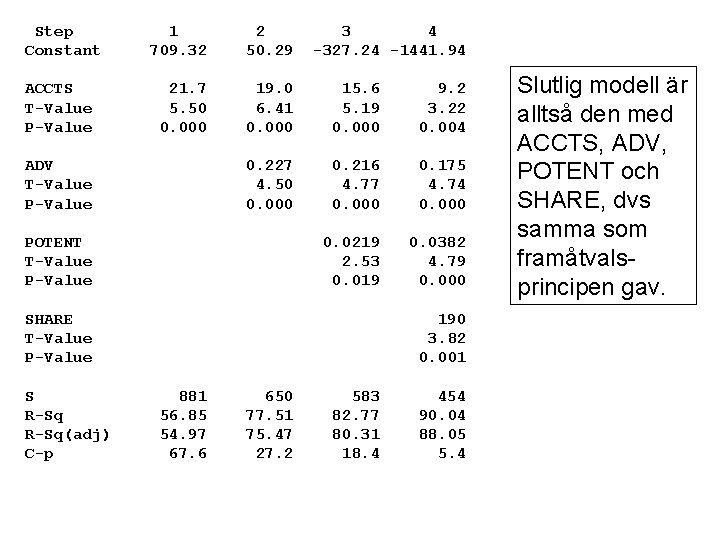 Step Constant 1 709. 32 2 50. 29 ACCTS T-Value P-Value 21. 7 5.