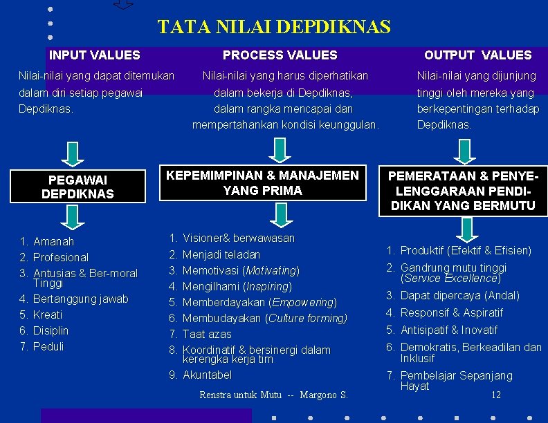 TATA NILAI DEPDIKNAS INPUT VALUES PROCESS VALUES Nilai-nilai yang dapat ditemukan dalam diri setiap