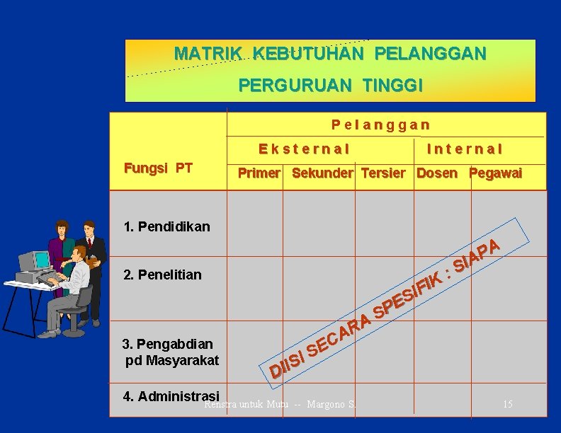 MATRIK KEBUTUHAN PELANGGAN PERGURUAN TINGGI Pelanggan Eksternal Fungsi PT Internal Primer Sekunder Tersier Dosen