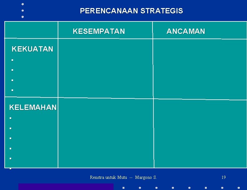 PERENCANAAN STRATEGIS KESEMPATAN ANCAMAN KEKUATAN § § KELEMAHAN § § § Renstra untuk Mutu