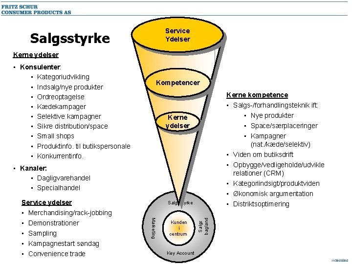 Service Ydelser Salgsstyrke Kerne ydelser • Konsulenter: • Kategoriudvikling • Indsalg/nye produkter • Ordreoptagelse