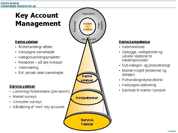 Kerne ydelser • • • Kunden i Centrum Salgs bagland Salgsstyrke Marketing Key Account