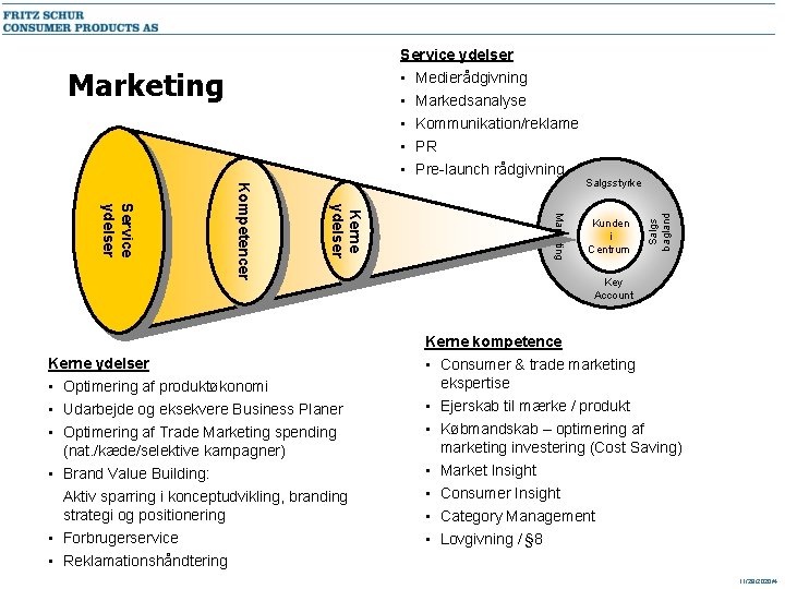 Service ydelser Medierådgivning Markedsanalyse Kommunikation/reklame PR Pre-launch rådgivning Marketing Kerne ydelser Service ydelser Kompetencer