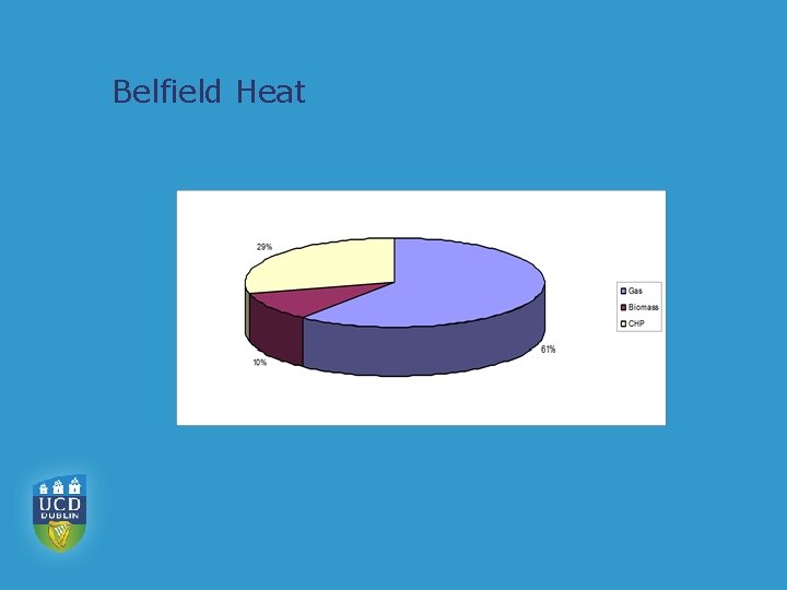 Belfield Heat 