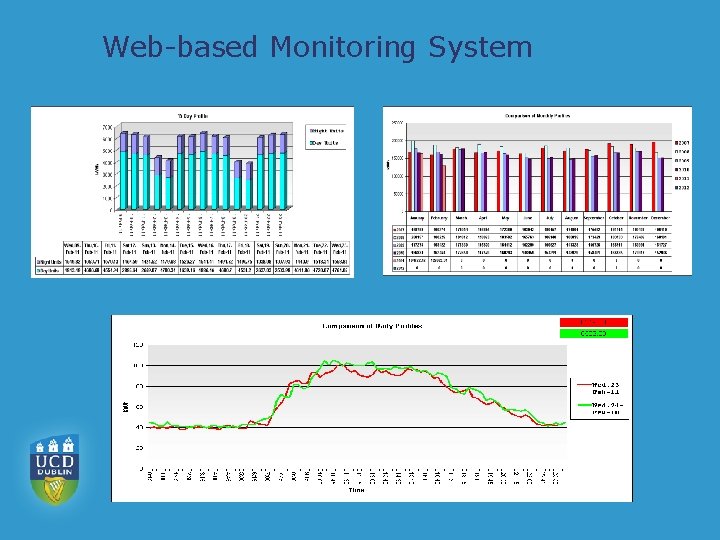 Web-based Monitoring System 
