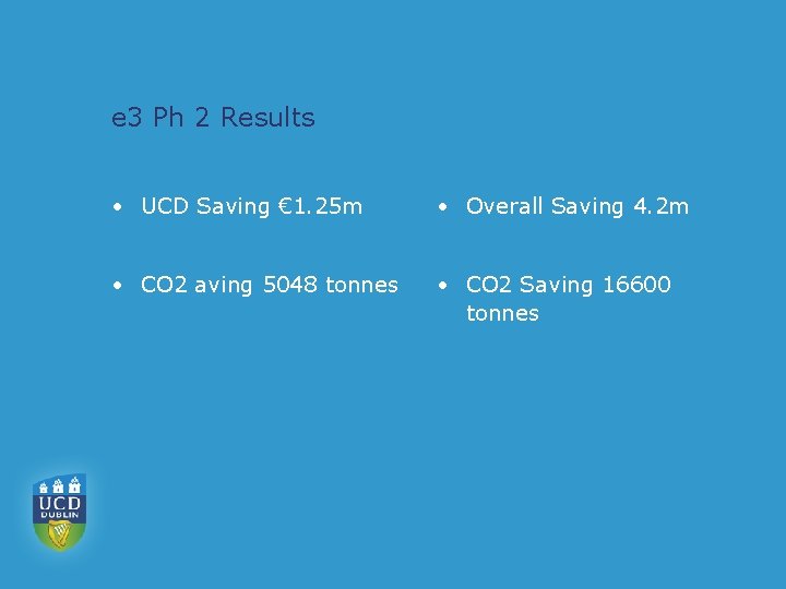 e 3 Ph 2 Results • UCD Saving € 1. 25 m • Overall