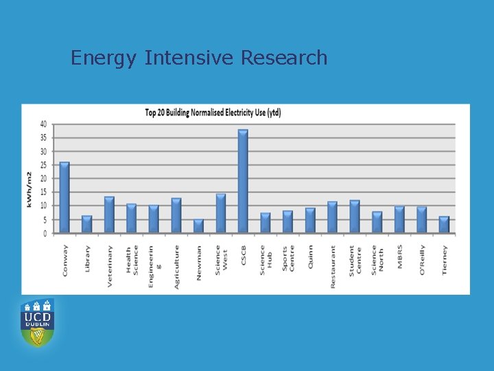 Energy Intensive Research 