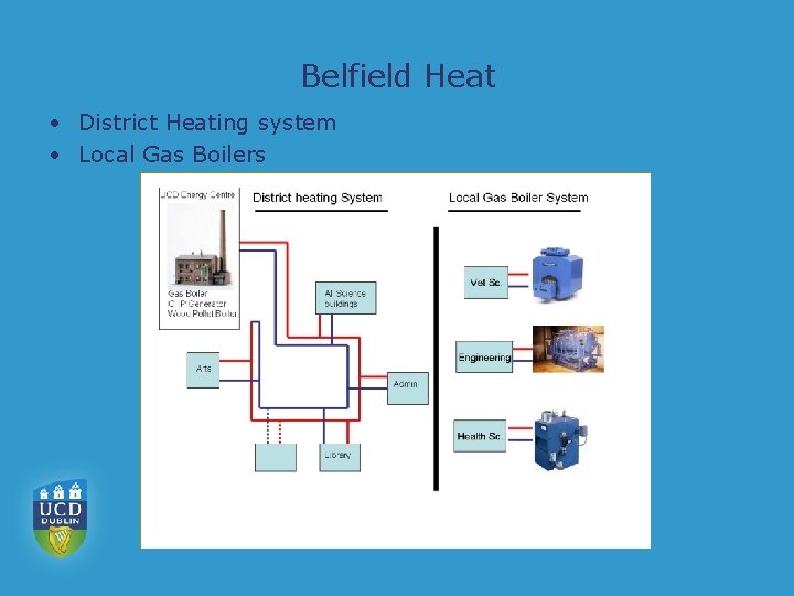 Belfield Heat • District Heating system • Local Gas Boilers 