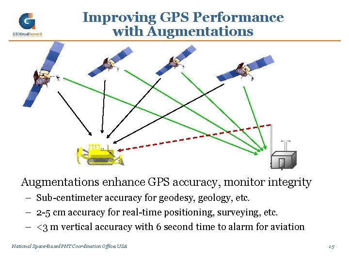 Improving GPS Performance with Augmentations enhance GPS accuracy, monitor integrity – Sub-centimeter accuracy for