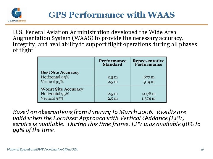 GPS Performance with WAAS U. S. Federal Aviation Administration developed the Wide Area Augmentation