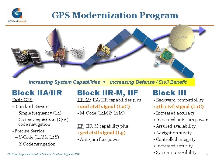 GPS Modernization Program Increasing System Capabilities w Increasing Defense / Civil Benefit Block IIA/IIR