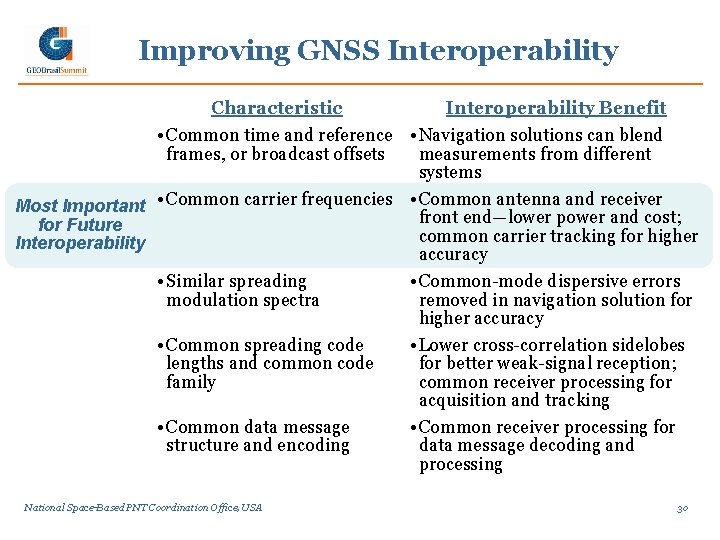 Improving GNSS Interoperability Characteristic Interoperability Benefit • Common time and reference • Navigation solutions