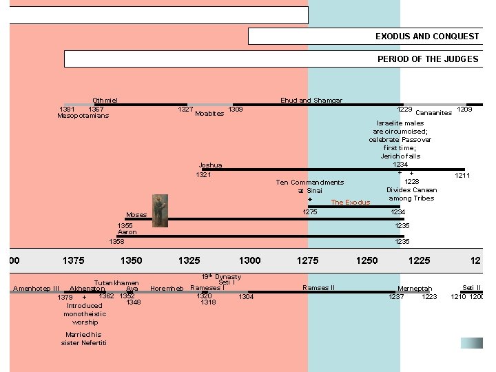 EXODUS AND CONQUEST PERIOD OF THE JUDGES Othmiel 1381 1367 Mesopotamians Ehud and Shamgar