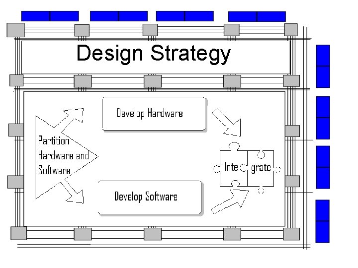 Design Strategy 