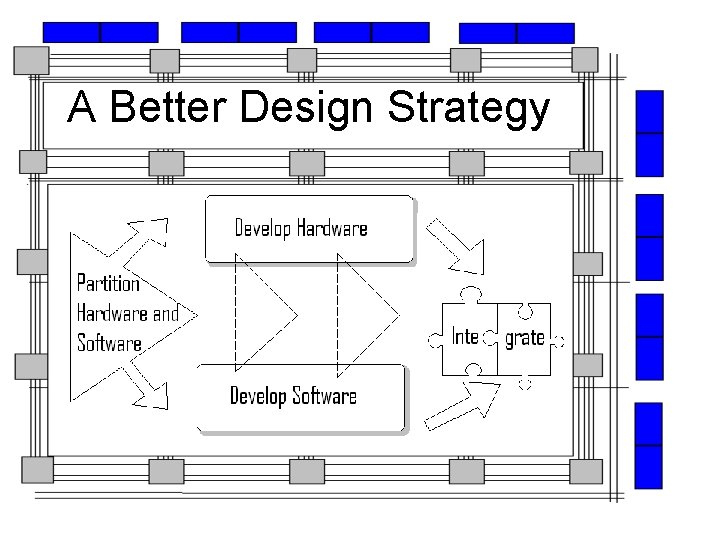 A Better Design Strategy 