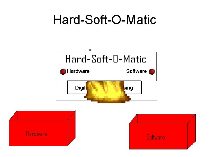 Hard-Soft-O-Matic Hardware Software Digital User Memory Signal Interface Processing Access 