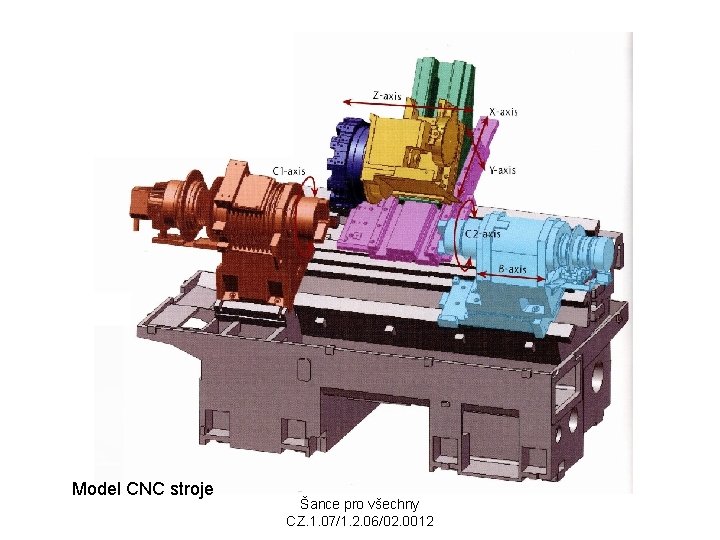Model CNC stroje Šance pro všechny CZ. 1. 07/1. 2. 06/02. 0012 