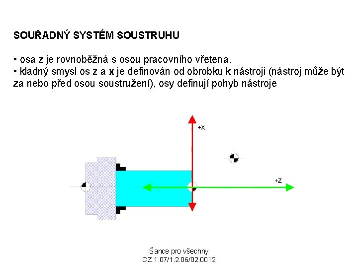 SOUŘADNÝ SYSTÉM SOUSTRUHU • osa z je rovnoběžná s osou pracovního vřetena. • kladný