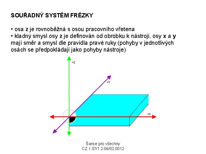 SOUŘADNÝ SYSTÉM FRÉZKY • osa z je rovnoběžná s osou pracovního vřetena • kladný