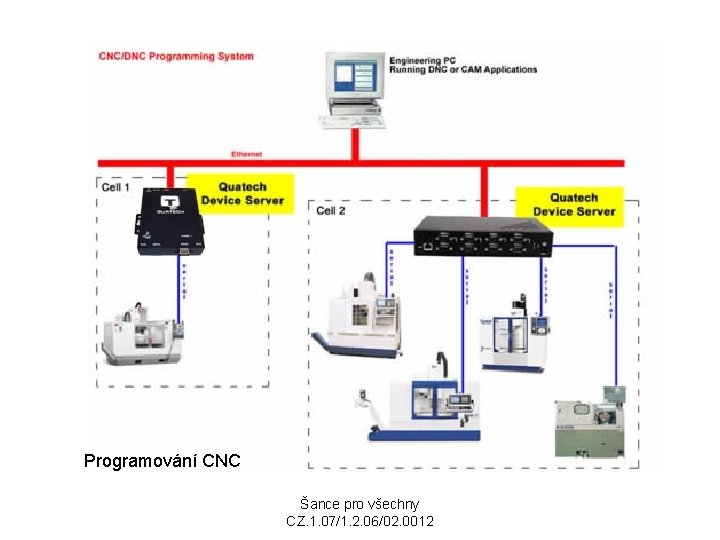 Programování CNC Šance pro všechny CZ. 1. 07/1. 2. 06/02. 0012 