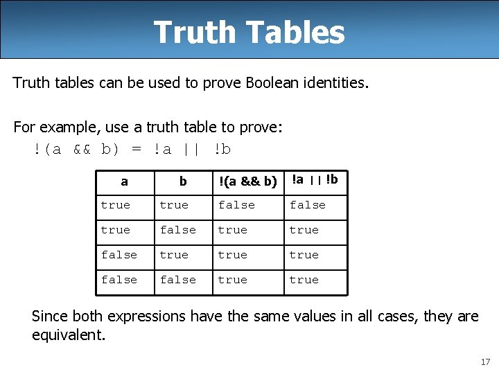 Truth Tables Truth tables can be used to prove Boolean identities. For example, use