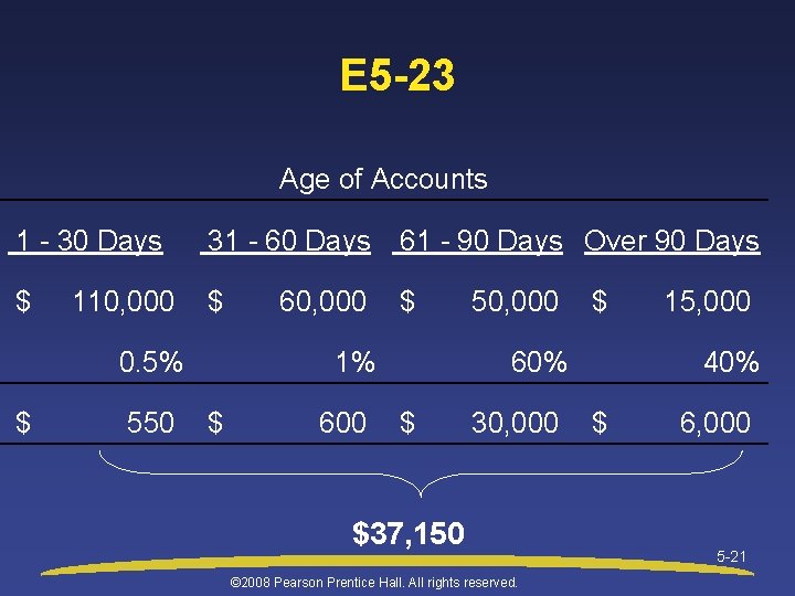 E 5 -23 Age of Accounts 1 - 30 Days 31 - 60 Days
