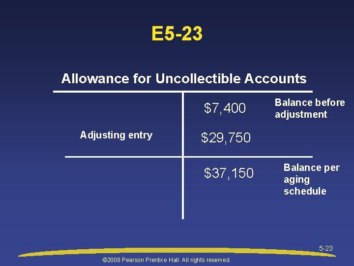 E 5 -23 Allowance for Uncollectible Accounts $7, 400 Adjusting entry Balance before adjustment