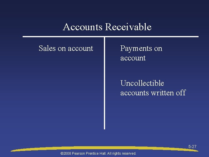 Accounts Receivable Sales on account Payments on account Uncollectible accounts written off 5 -27