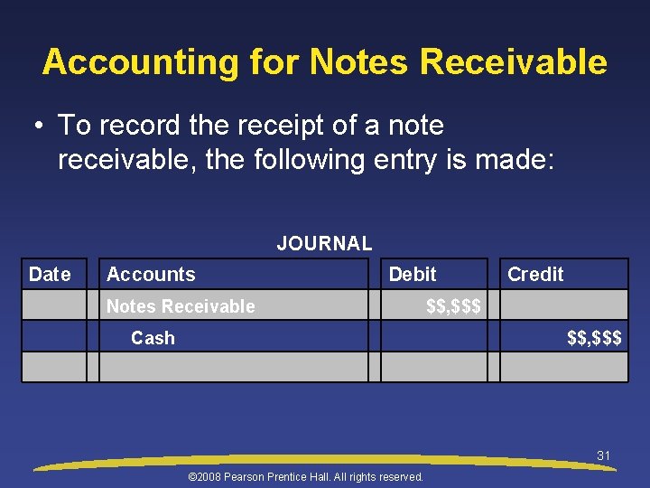 Accounting for Notes Receivable • To record the receipt of a note receivable, the