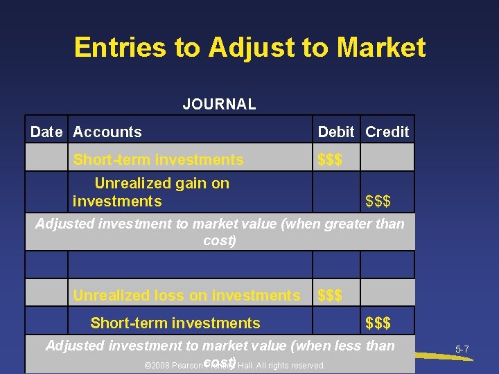 Entries to Adjust to Market JOURNAL Date Accounts Debit Credit Short-term investments $$$ Unrealized