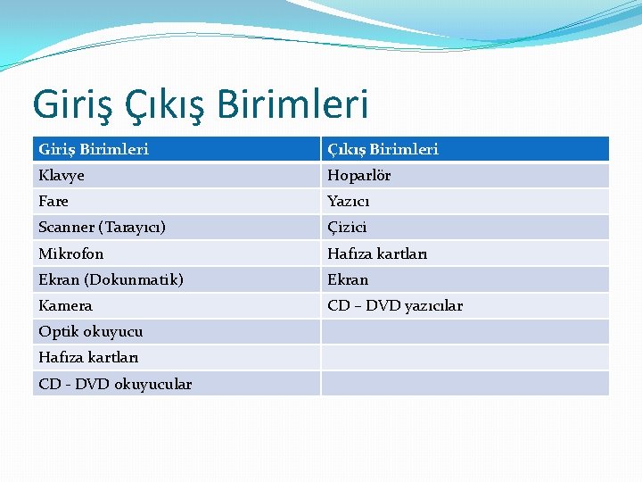 Giriş Çıkış Birimleri Giriş Birimleri Çıkış Birimleri Klavye Hoparlör Fare Yazıcı Scanner (Tarayıcı) Çizici