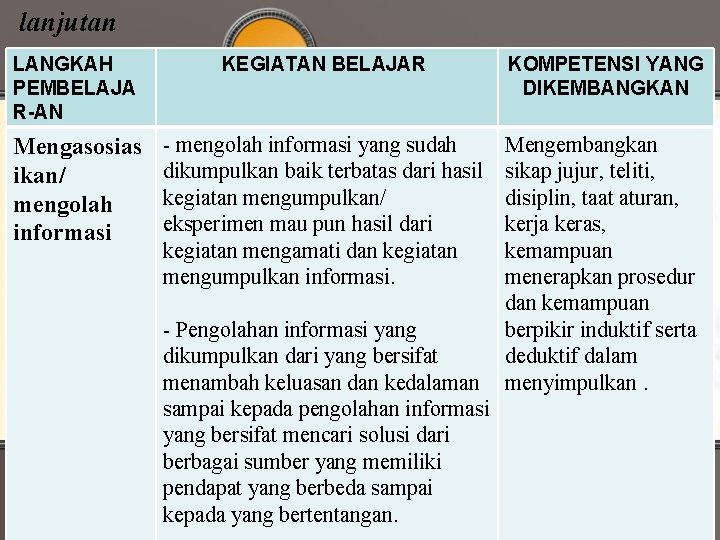 lanjutan LANGKAH PEMBELAJA R-AN KEGIATAN BELAJAR KOMPETENSI YANG DIKEMBANGKAN Mengasosias ikan/ mengolah informasi -