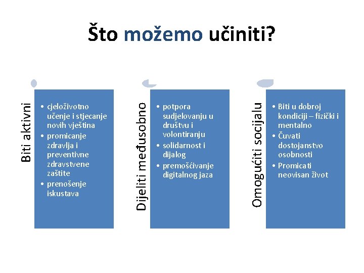  • potpora sudjelovanju u društvu i volontiranju • solidarnost i dijalog • premošćivanje