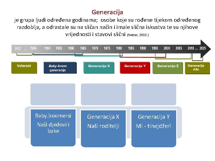 Generacija je grupa ljudi određena godinama; osobe koje su rođene tijekom određenog razdoblja, a