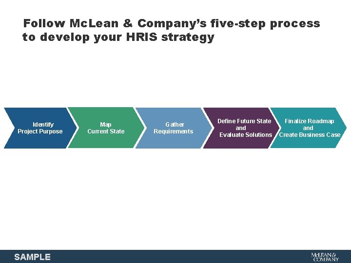 Follow Mc. Lean & Company’s five-step process to develop your HRIS strategy Identify Project