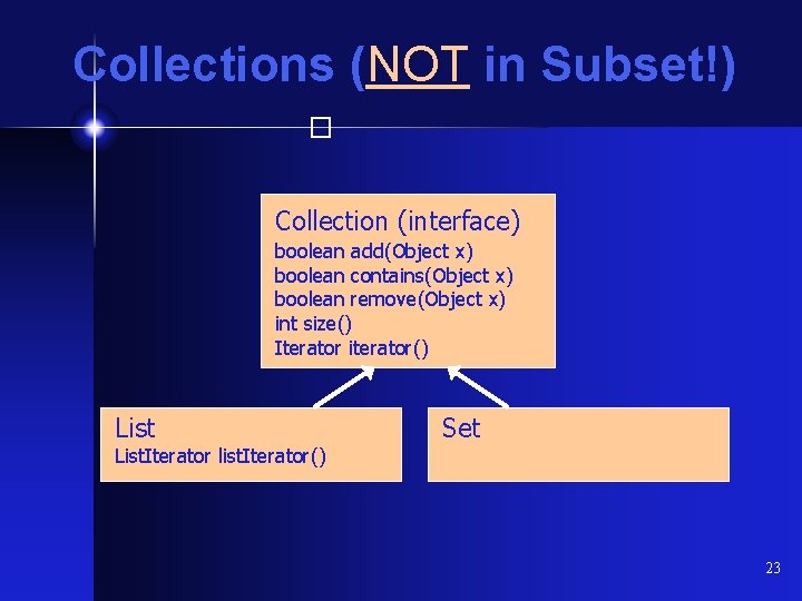 Collections (NOT in Subset!) � Collection (interface) boolean add(Object x) boolean contains(Object x) boolean