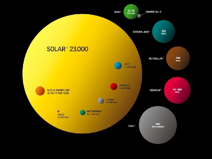 Peak Solar 