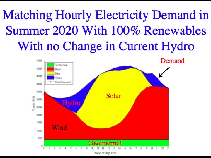 Combining Solar Wind Hydro 