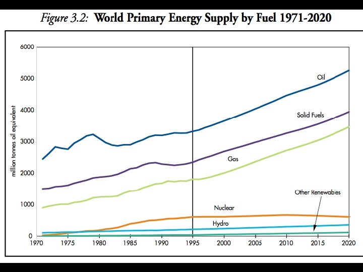 IEA in 1998 